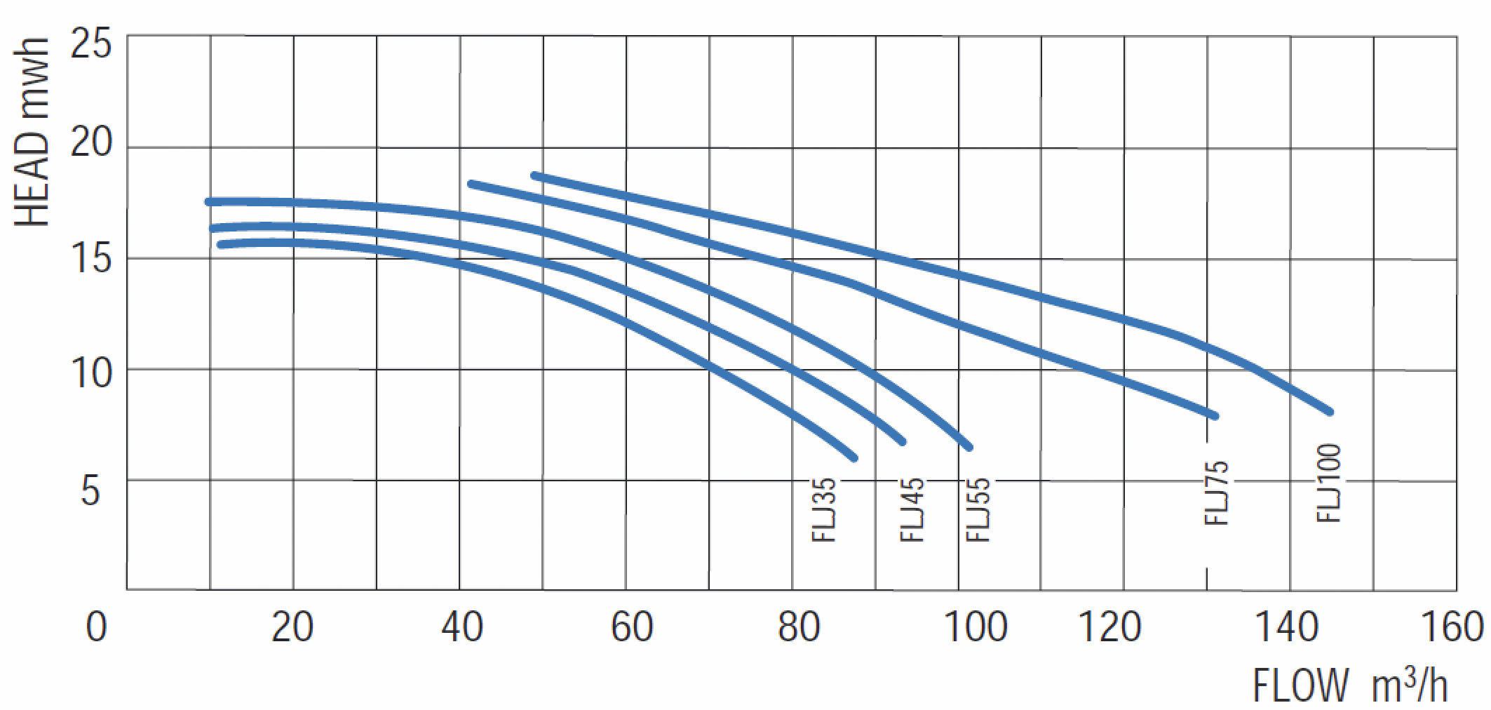 Насос без префильтра 144м3/ч Gemas FLOODER JET Н=10 9,2кВт 400В (0111FLJ125)