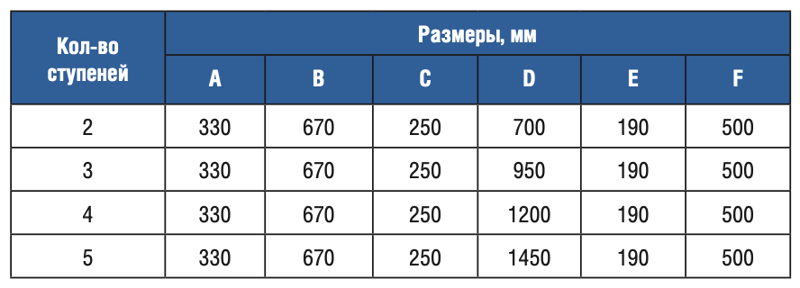  2  Gemas U AISI 304 (0311211)