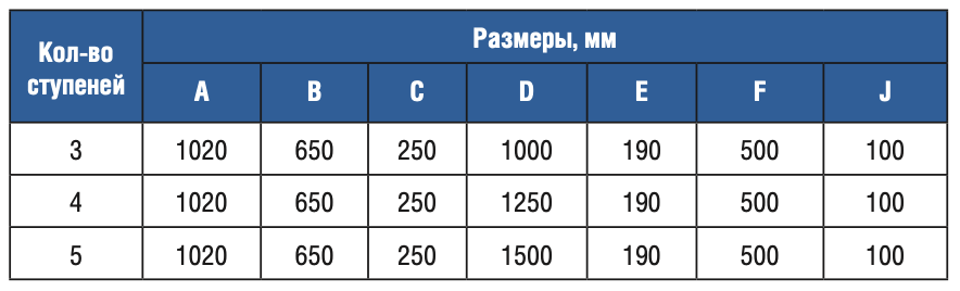  3  Gemas OVERFLOW AISI 304 (0311412)