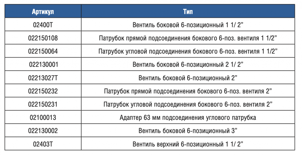 Вентиль Gemas 6-позиционный боковой 1 1/ 2" (02400T)